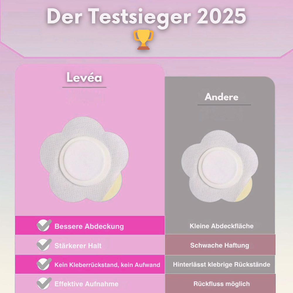 Levéa Detox Patch - Bye Bye Blähbauch