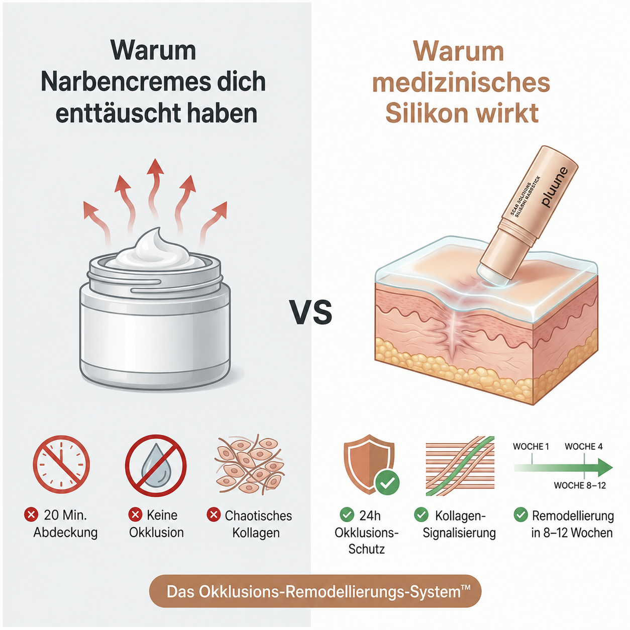 Pirequel™ Aknenarben-Stick