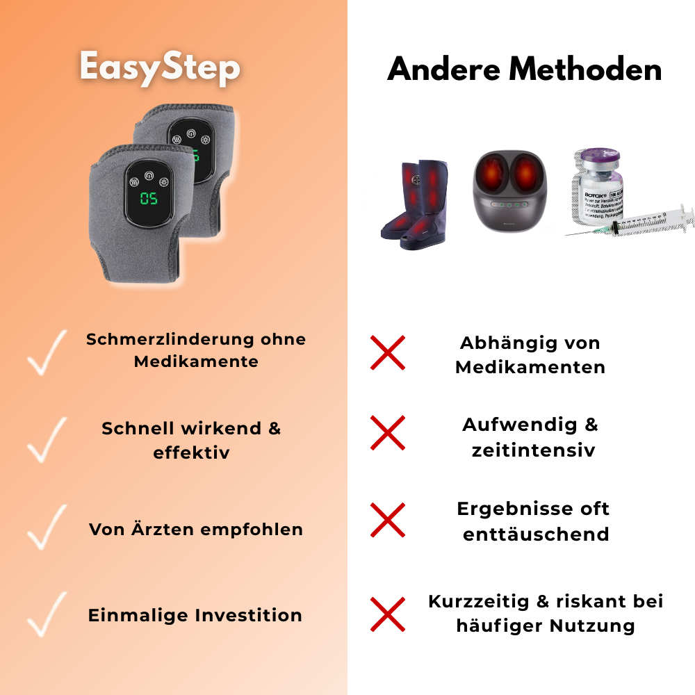 EasyStep - Fußmassagegerät mit Wärmefunktion