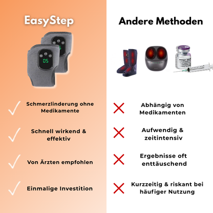 EasyStep - Fußmassagegerät mit Wärmefunktion