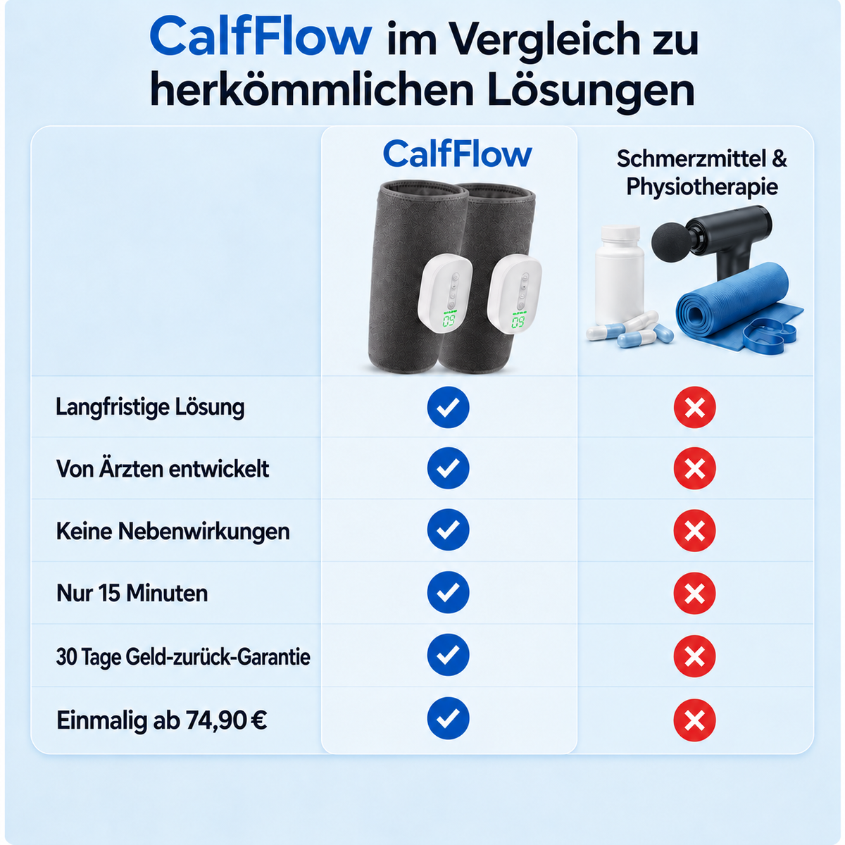 CalfFlow 2-in-1 Wadenmassager