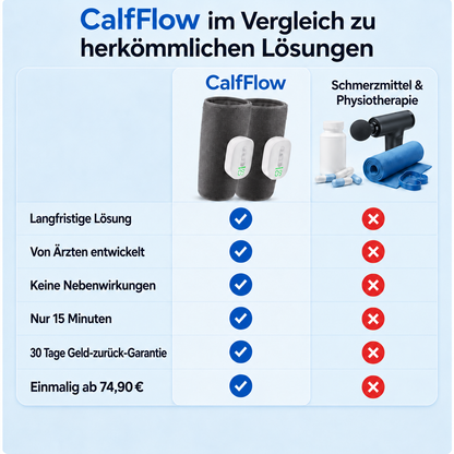 CalfFlow 2-in-1 Wadenmassager