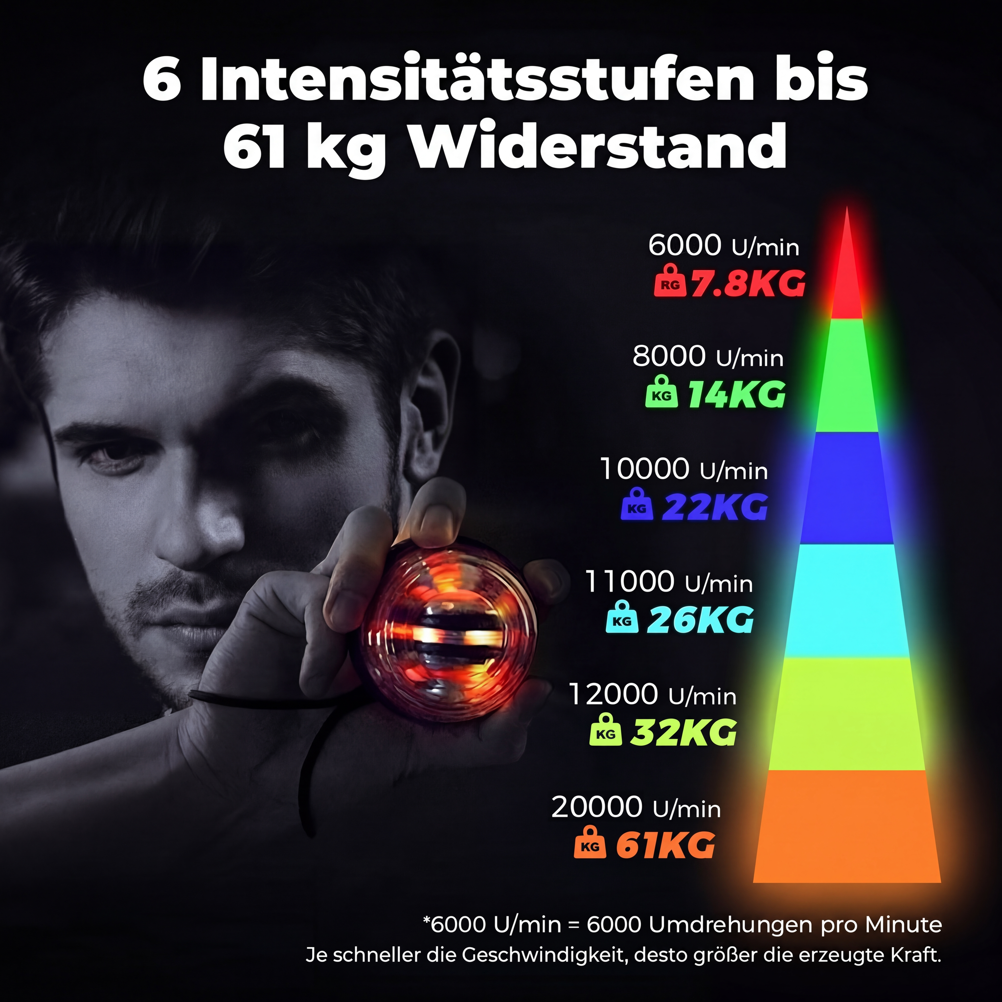 Powerball - Für stärkere, adrigere Unterarme!