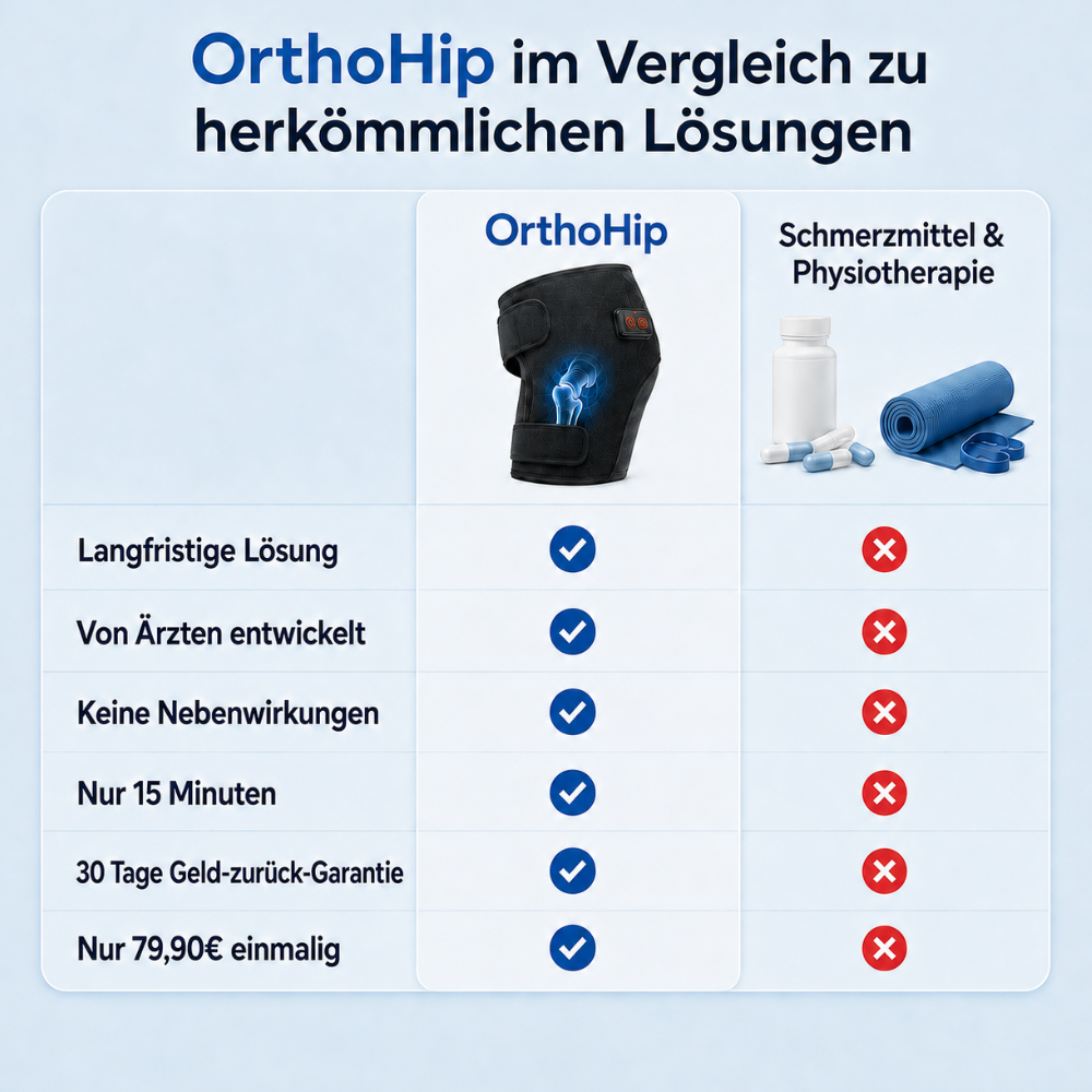 OrthoHip 4-in-1 Hüftmassager